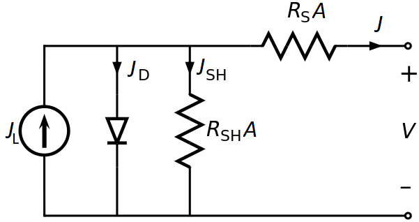 ../_images/Solar_cell_equivalent_circuitJ.png