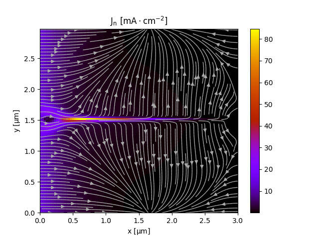 ../_images/analysis_currents.png