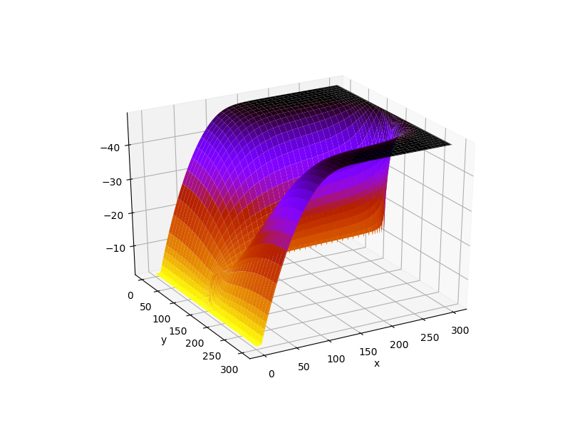 ../_images/analysis_potential.png